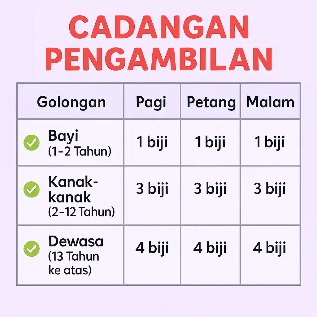 Jadual Cadangan Pengambilan Kaliphos